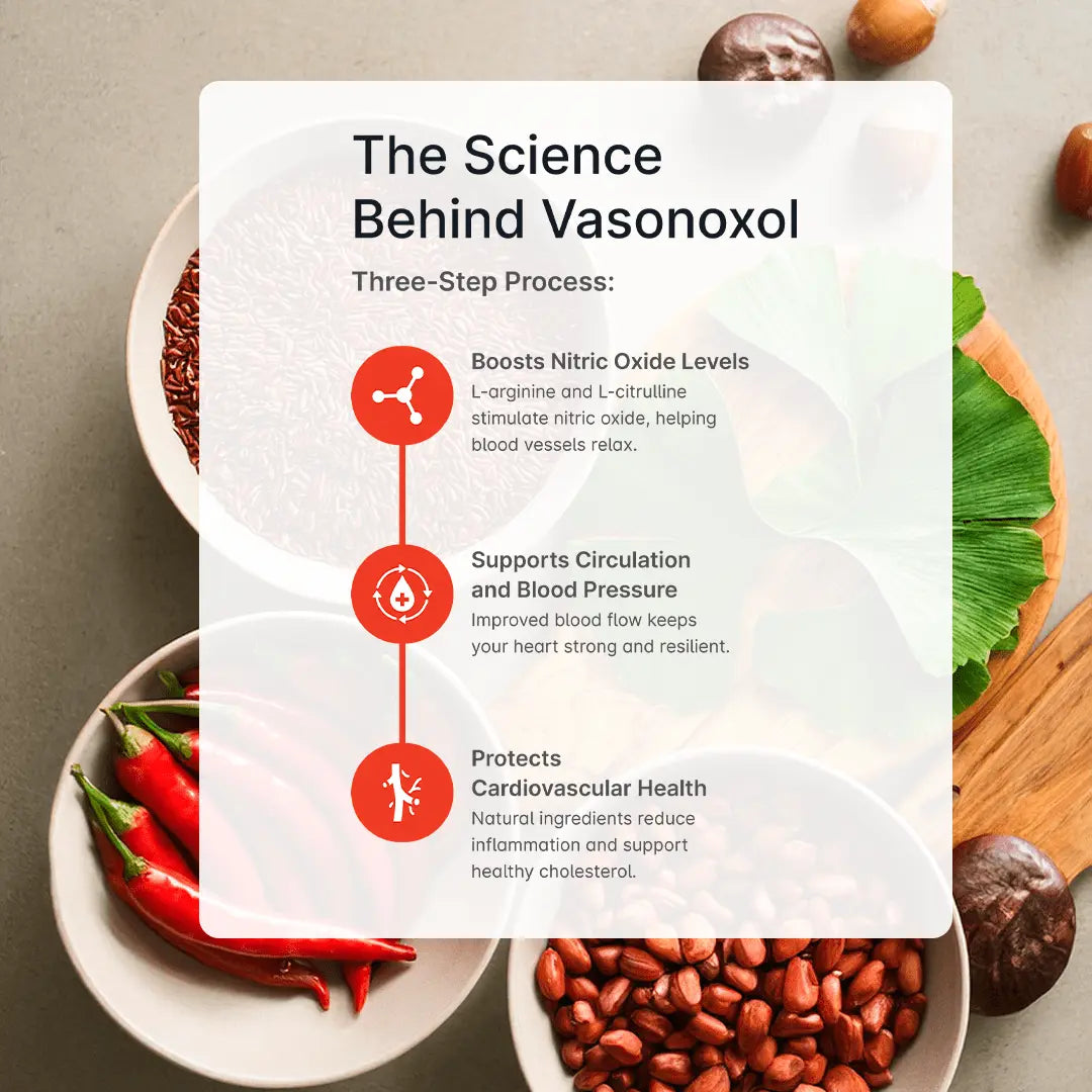 3 Pack - Vasonoxol